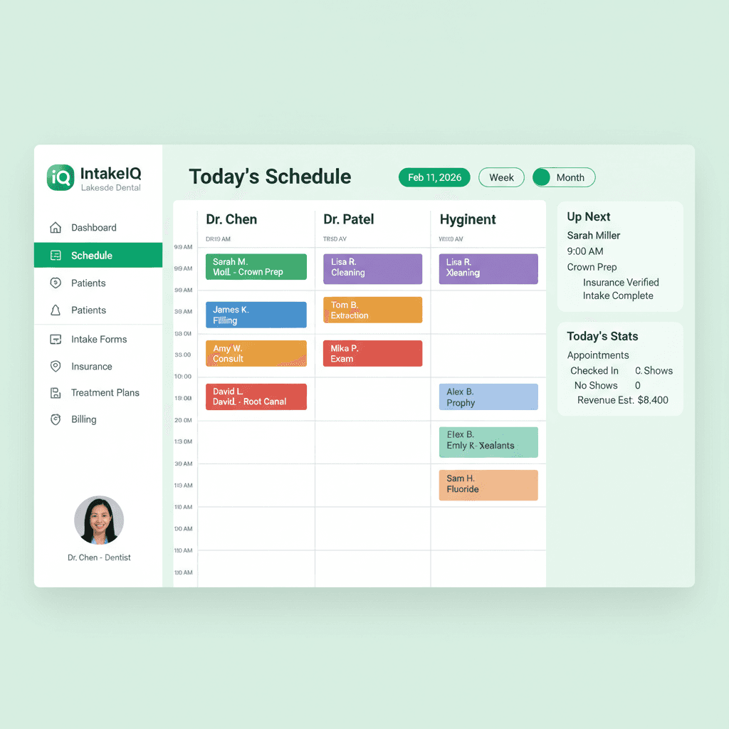 IntakeIQ dashboard
